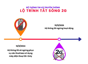 NỘI DUNG TRUYỀN THÔNG VỀ DỪNG CÔNG NGHỆ 2G