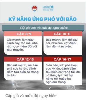 Một số kỹ năng ứng phó với  bão  ( trước bão, trong bão và sau bão)